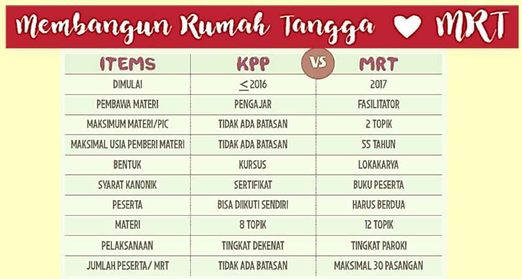Membangun Rumah Tangga